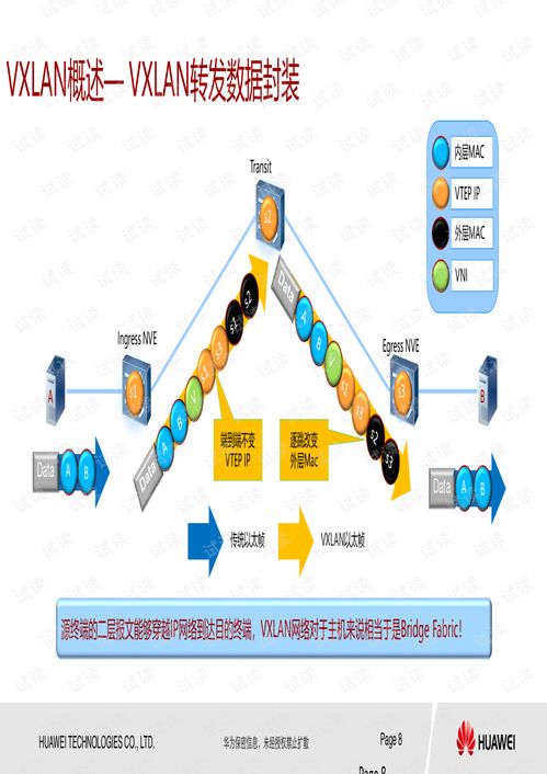 03 華為CloudEngine系列交換機VXLAN EVPN特性介紹與維護指導（基于20190827版技術(shù)文檔）