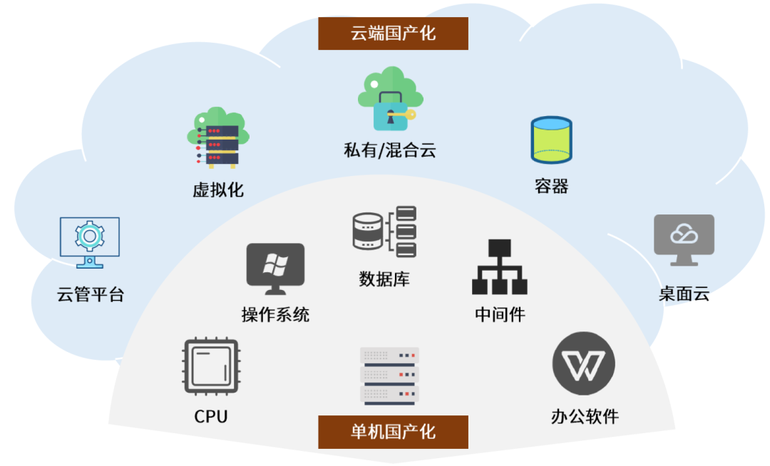 中金云興霞蔚系列 云基礎軟件虛擬化與容器誰主沉浮？
